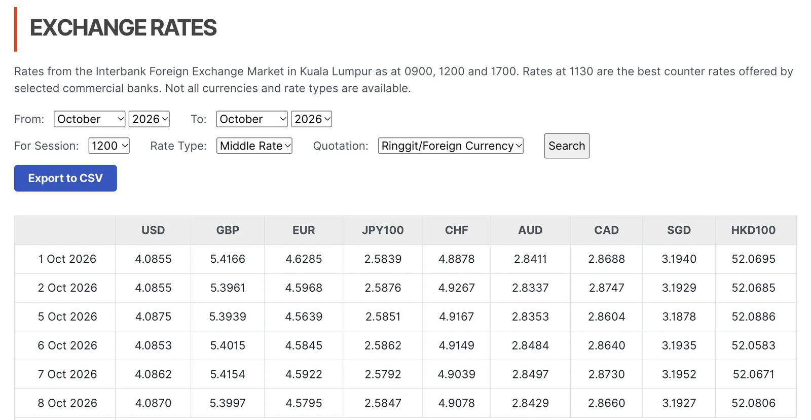 Bank Negara Malaysia’s exchange rate page with the ringgit middle rate for the US dollar, used here to convert the SEO hourly costs on Clutch to ringgit