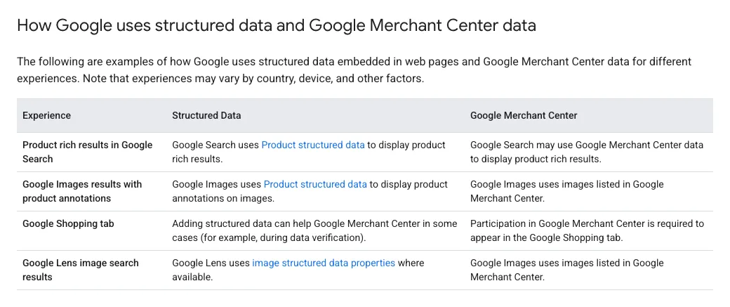 Google Search Central’s table comparing how Google uses Product structured data and Google Merchant Center data, which shows Merchant Center is required to appear on the Google Shopping tab