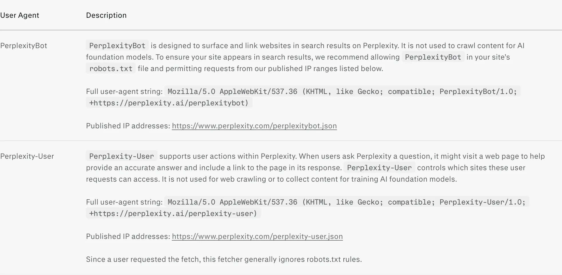 The table in Perplexity’s crawler documentation that matters most for Perplexity SEO, describing PerplexityBot and Perplexity-User with their user agent strings, their published address lists and the note that Perplexity-User generally ignores robots.txt