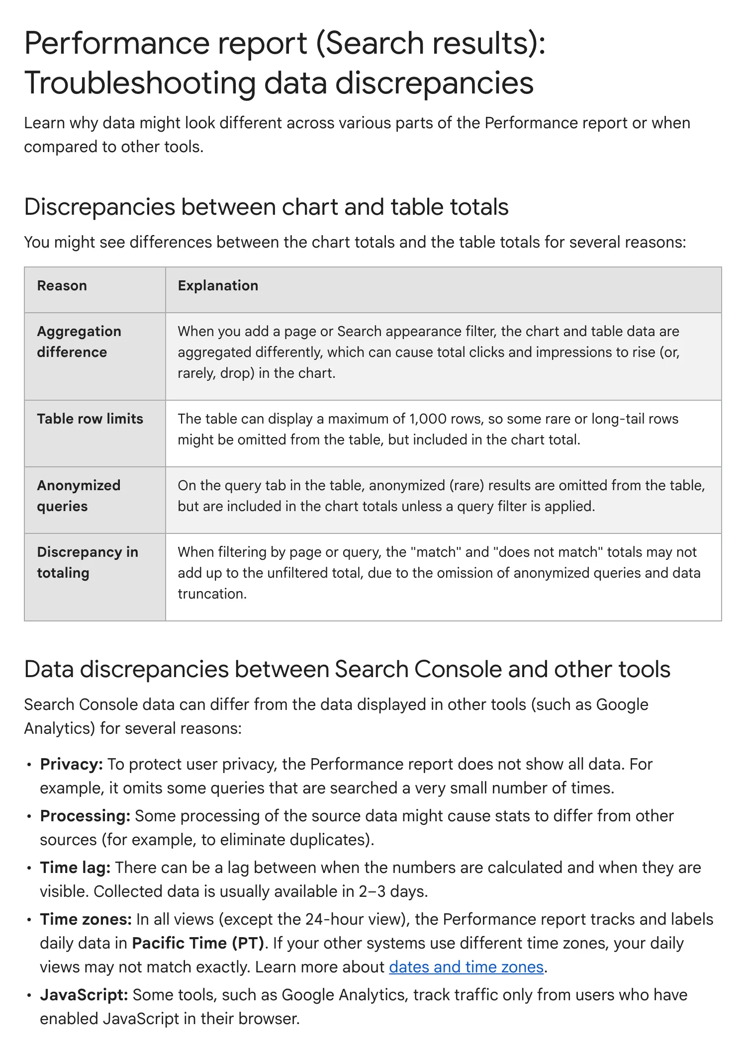 Google’s Search Console Help page on why Performance report numbers differ, the page to read before reporting SEO KPIs from Search Console