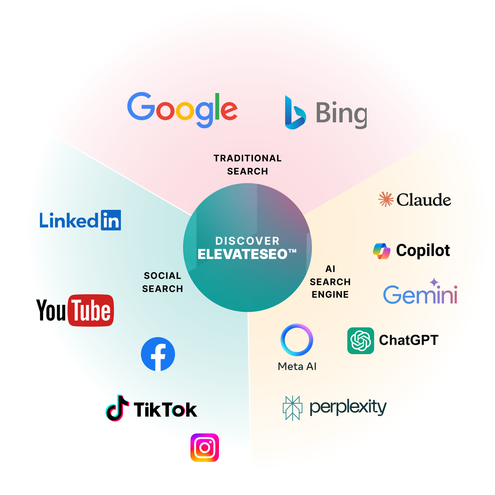 Search Has Evolved Beyond Google