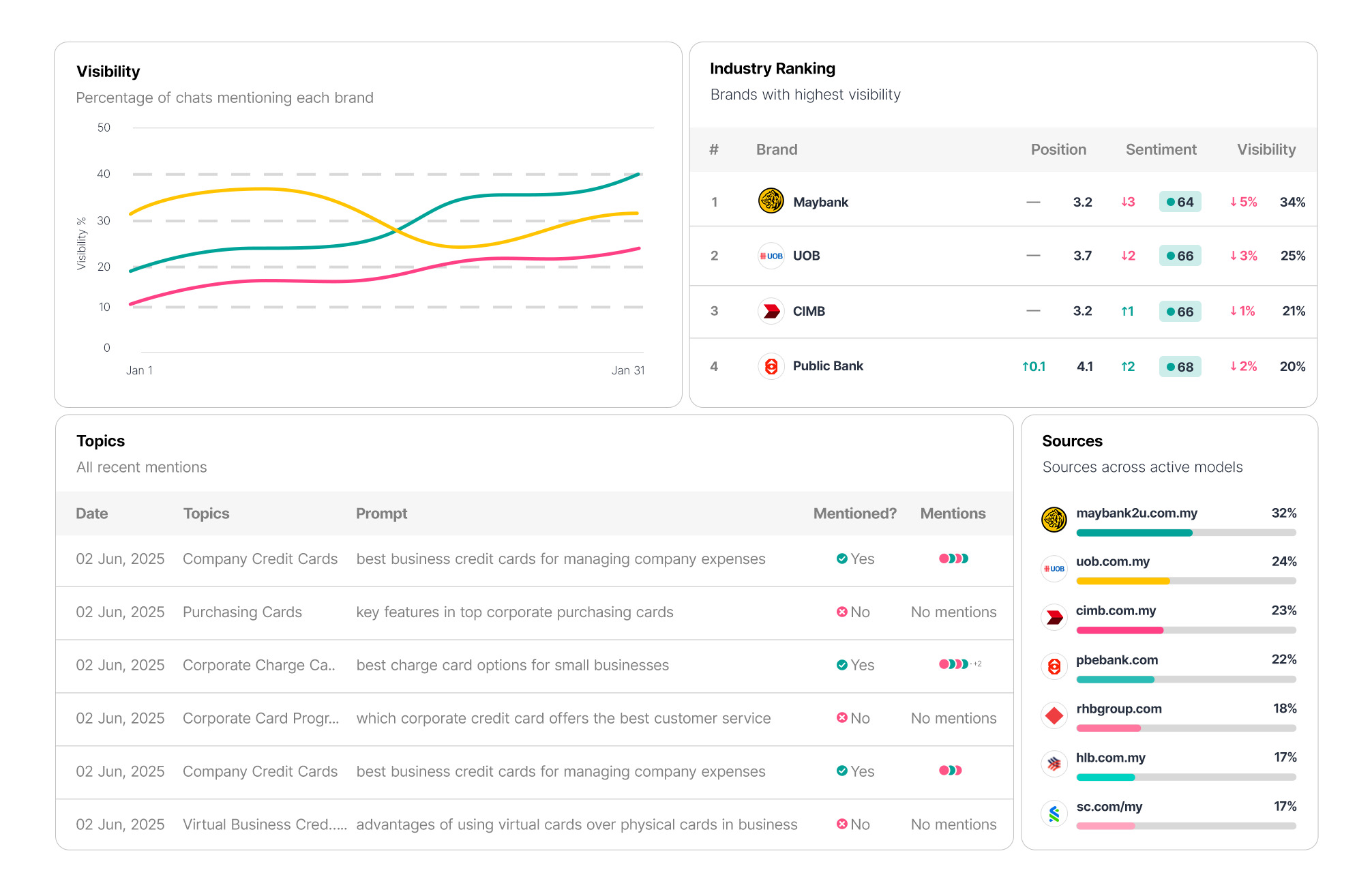 Proprietary Measurement Tech