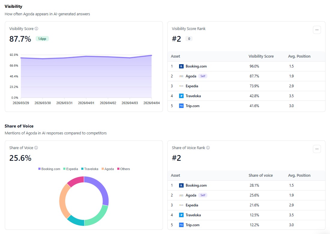 Proprietary Measurement Tech