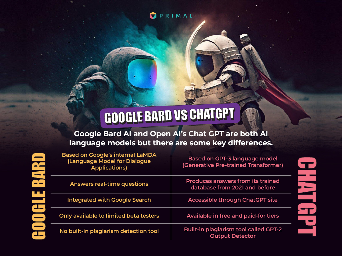 Google Bard vs ChatGPT; Which is the future of AI chatbot?