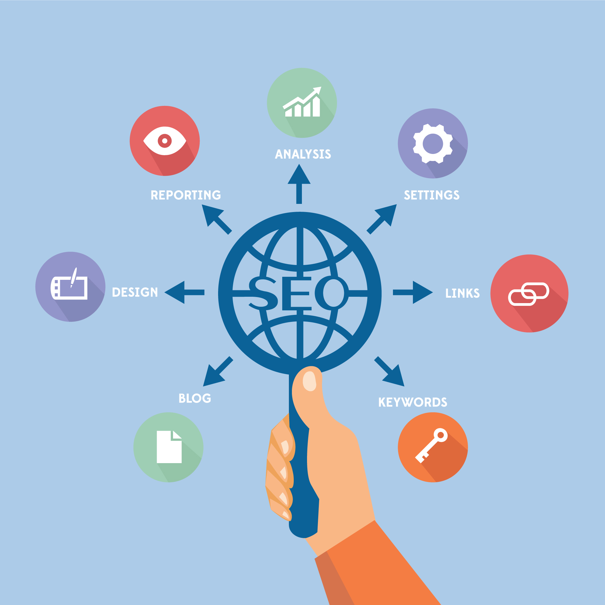 Increase website traffic and brand awareness through SEO